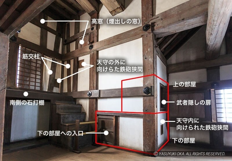 大天守3階・南西の武者隠し図解