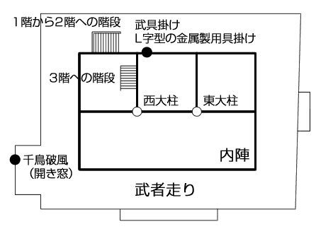 大天守2階平面図