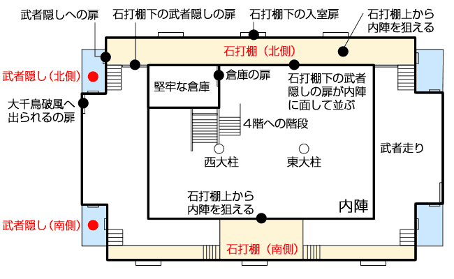 大天守3階平面図