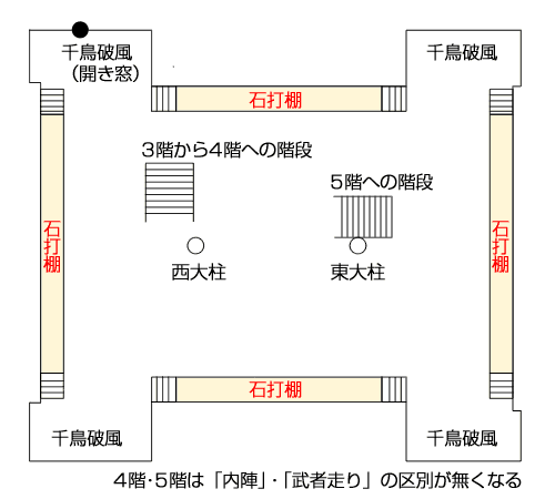 大天守4階平面図