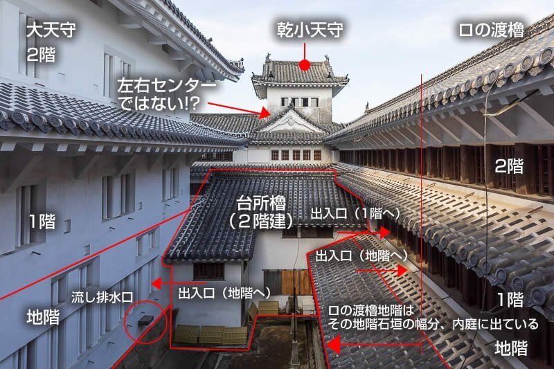 姫路城台所櫓周辺の解説