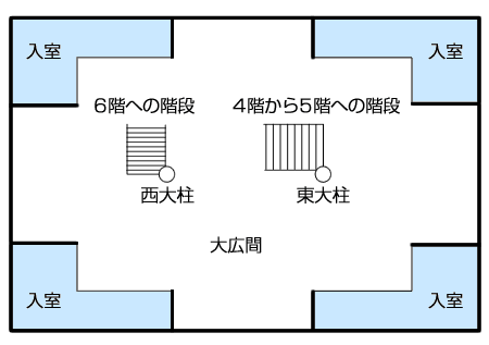 大天守5階平面図