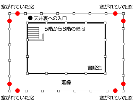 大天守6階平面図