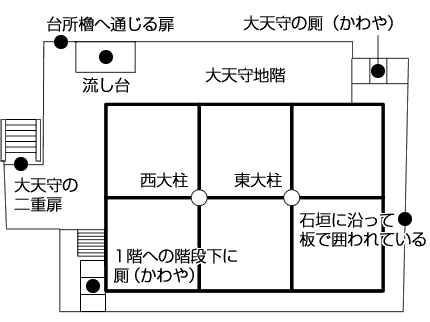 大天守地階平面図