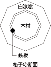 格子窓の断面