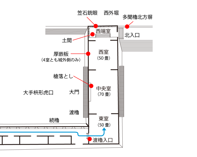 大阪城渡櫓（多聞櫓）図面