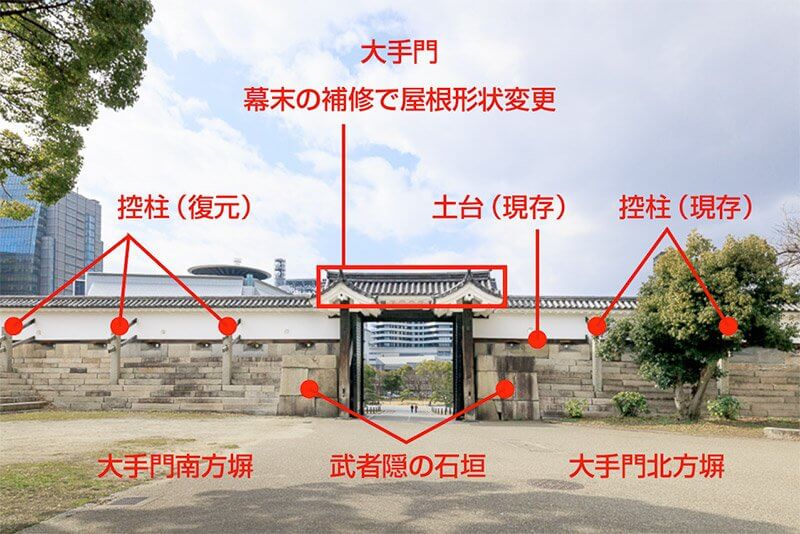 大坂城大手門図解