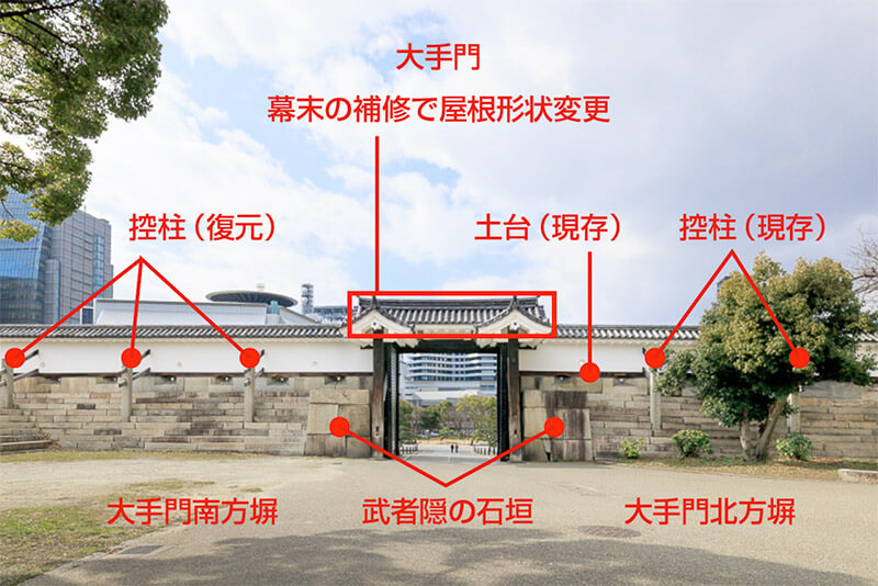 大坂城大手門図解