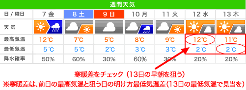 日別の雲海予報